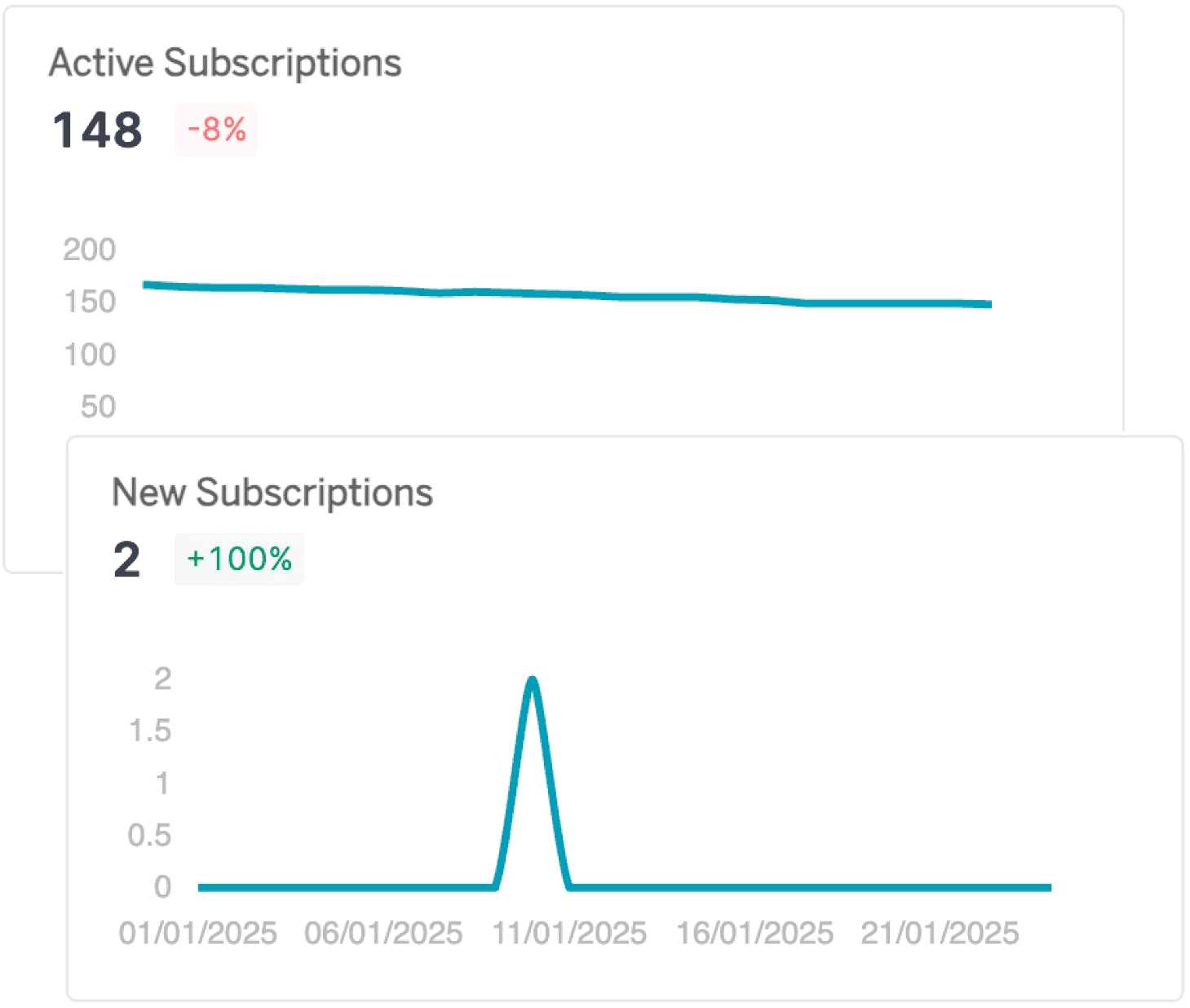 customer growth metrics