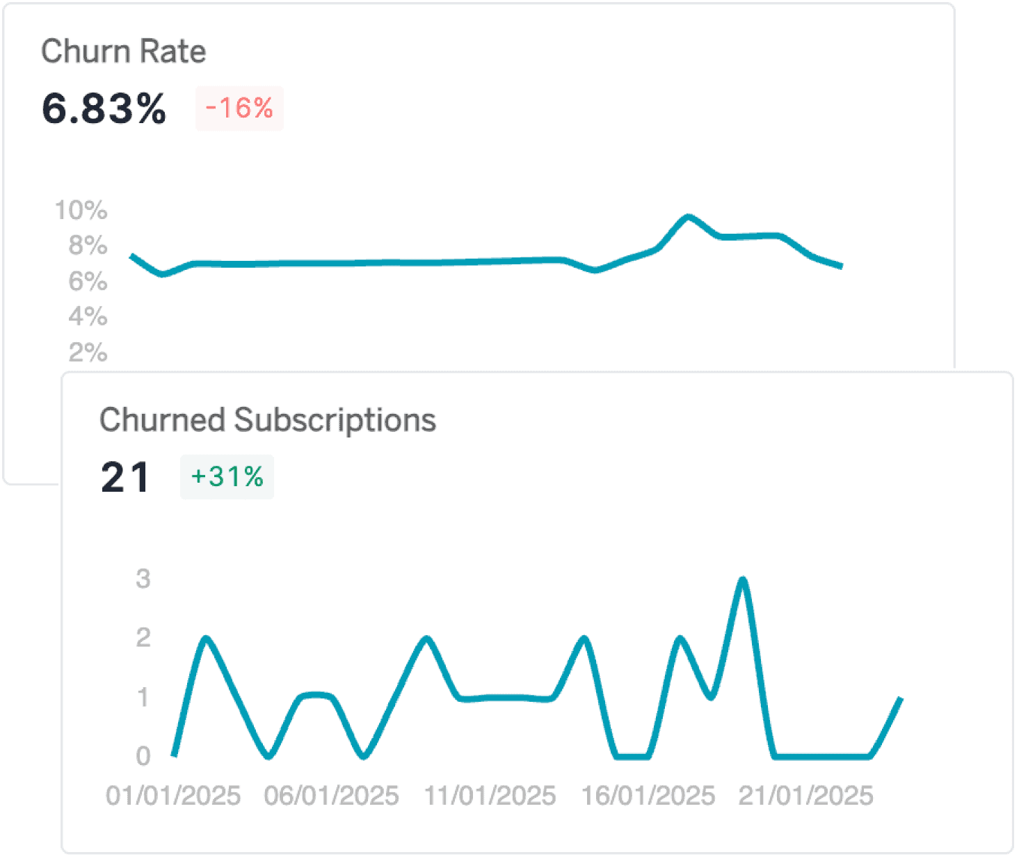 customer retention metrics