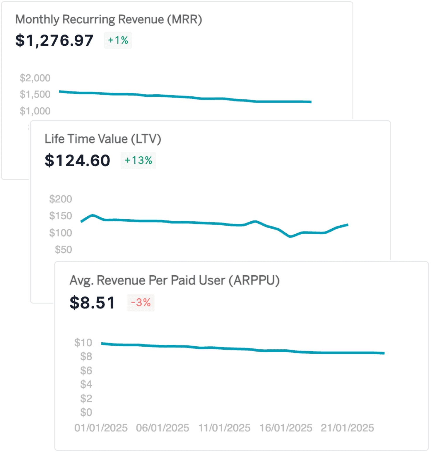 revenue metrics