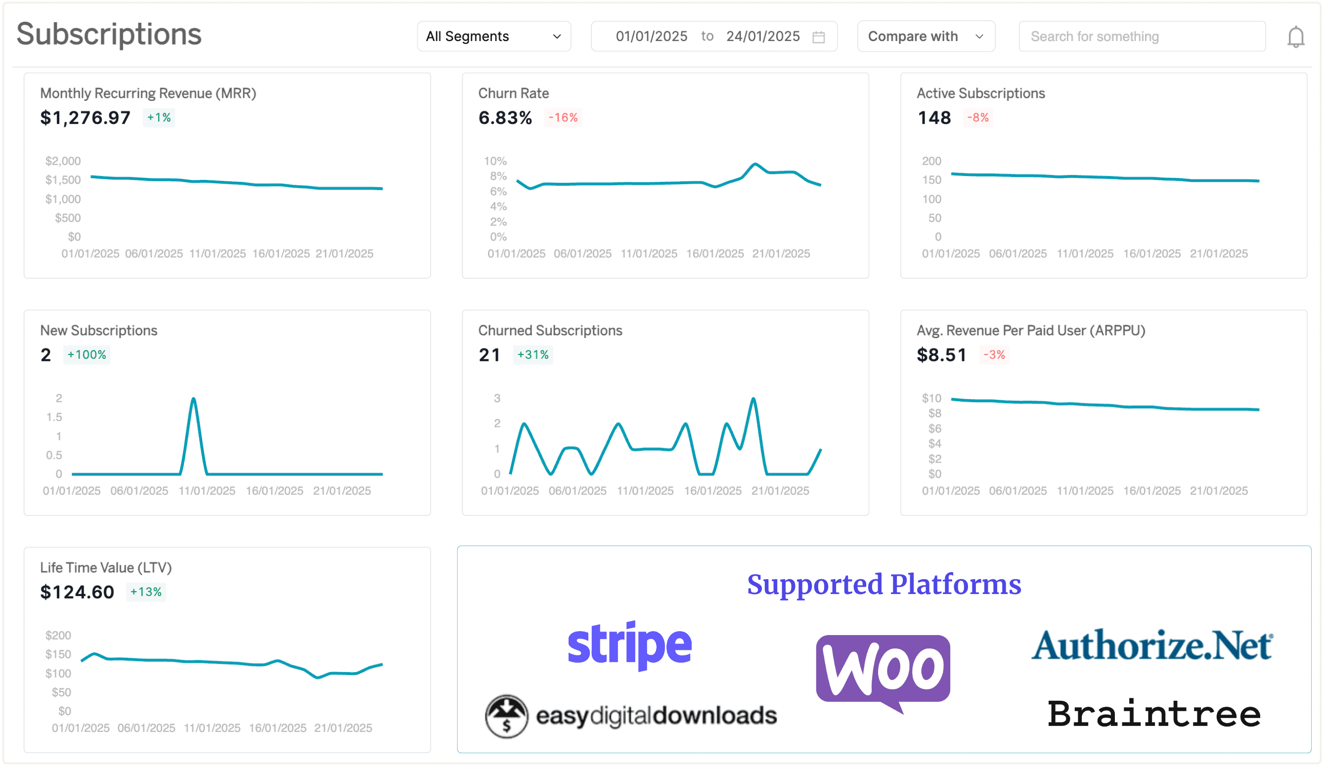 subscription reports for WooCommerce