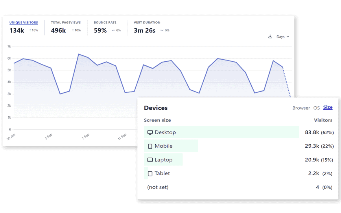 web analytics overview Putler